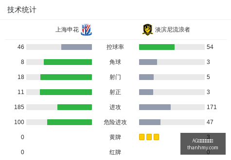 斯坦丘加盟,克卢日大学,官方辟谣,AG尊龙平台官网,AG尊龙,尊龙平台,AG视讯,在线娱乐