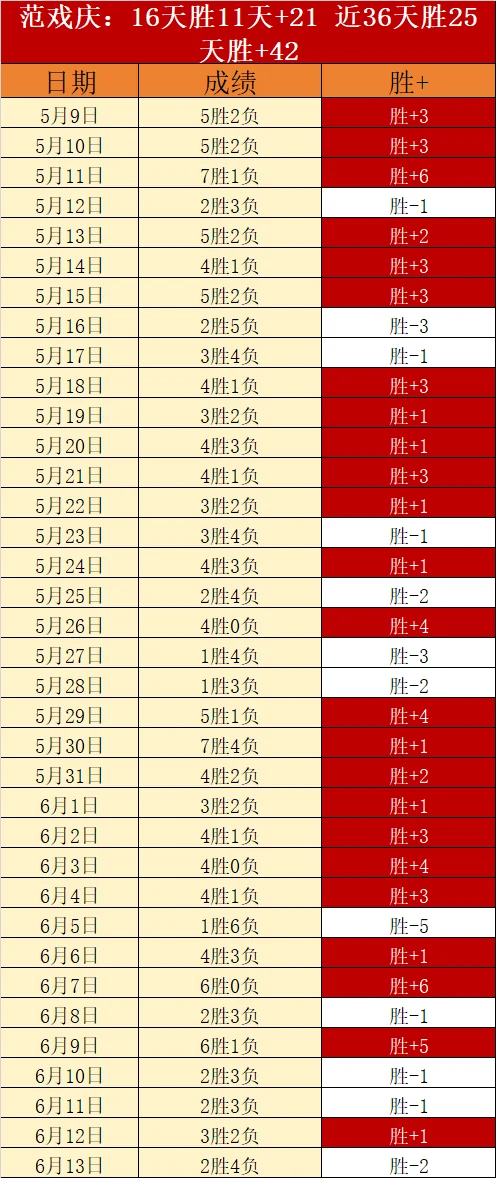 阿根廷队三比零大胜加拿大队提前两轮晋级十六强